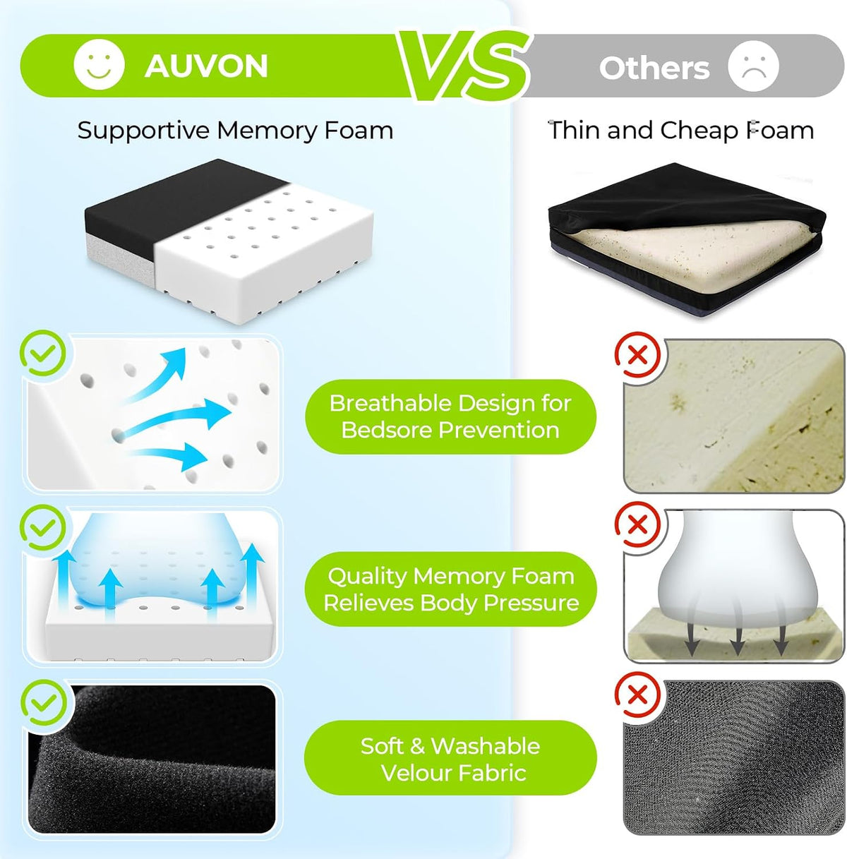 AUVON Ventilation Seat Cushion with Innovation Heat Dissipation Design, Wheelchair Cushion with Supportive Memory Foam, Waterproof & Anti-Slip Cover, Improve Lower Back Comfort (Black, X-Large)