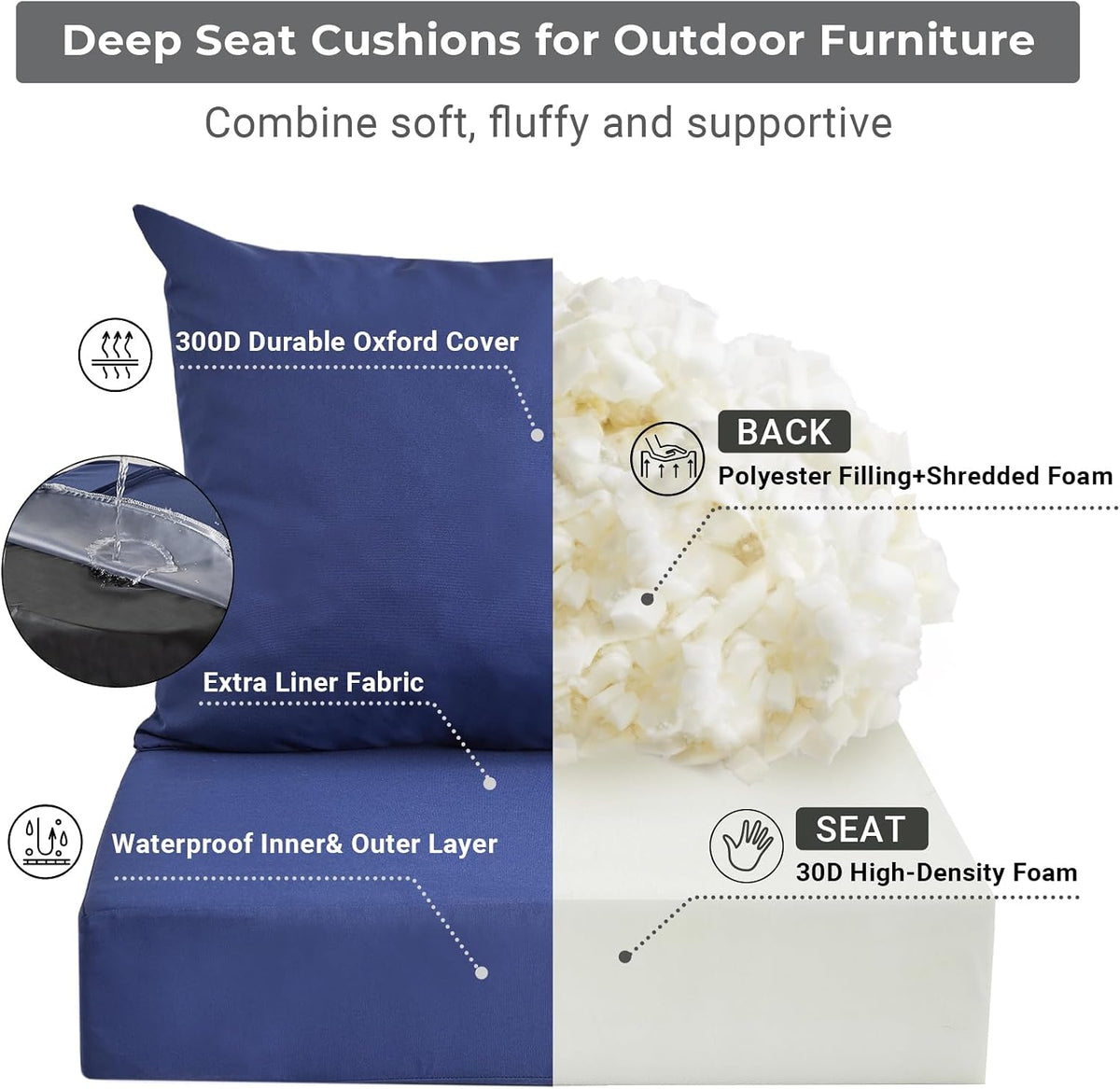 IPYNBAP Outdoor Cushions for Patio Furniture,Outdoor Seat Cushion Set 24 x 24 x 5.75 Inch,Waterproof & Fade Resistant Outdoor Chair Cushions,Deep Patio Chair Cushion with Removable Cover,Navy Blue