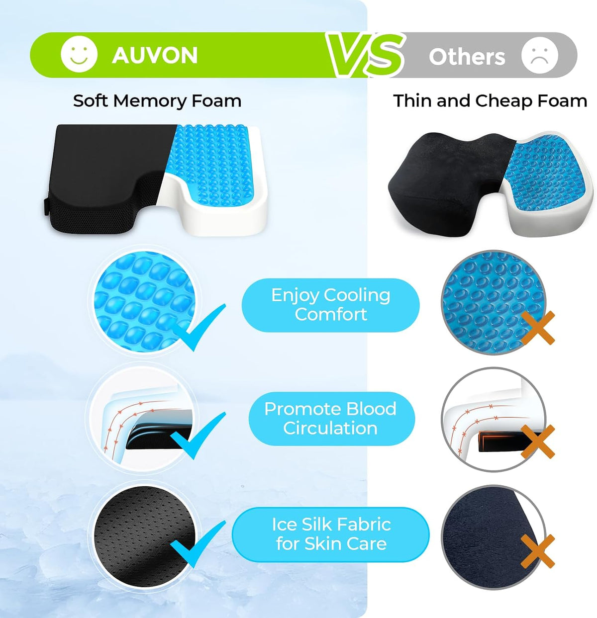 AUVON Gel Wheelchair Seat Cushion with Waterproof Cover for Pressure Sore & Ulcer, Ergonomic Chair Cushion with U-Cutout for Tailbone Pain, Back Pain Relief, Memory Foam Wheelchair Cushion, Anti-Slip