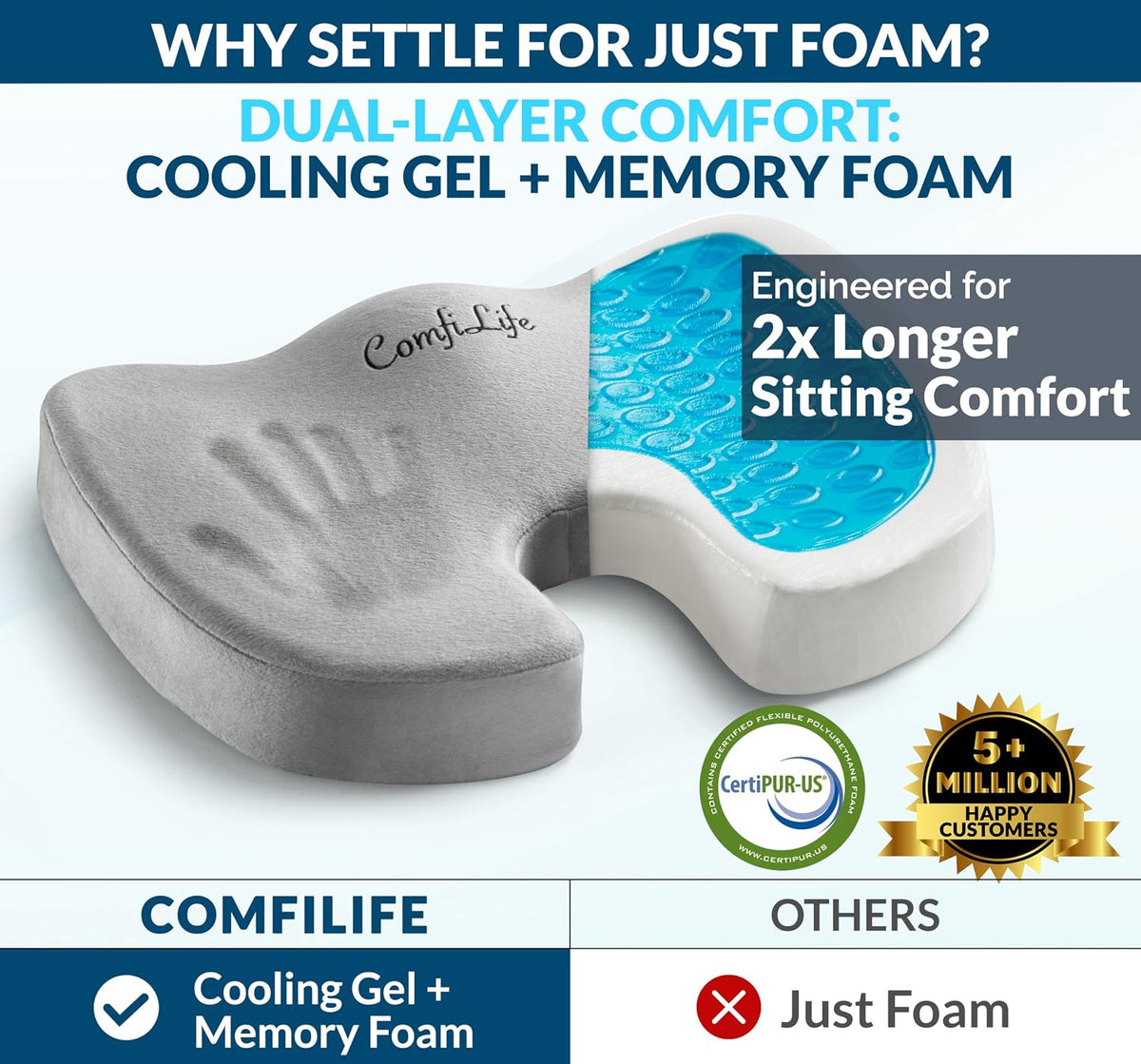 ComfiLife Doctor Recommended Seat Cushion - Premium Gel & Memory Foam Office Chair, Car Seat, Lifting Cushion - Chair Cushions for Back & Sciatica Relief - Seat Cushions for Office & Desk (Gray)