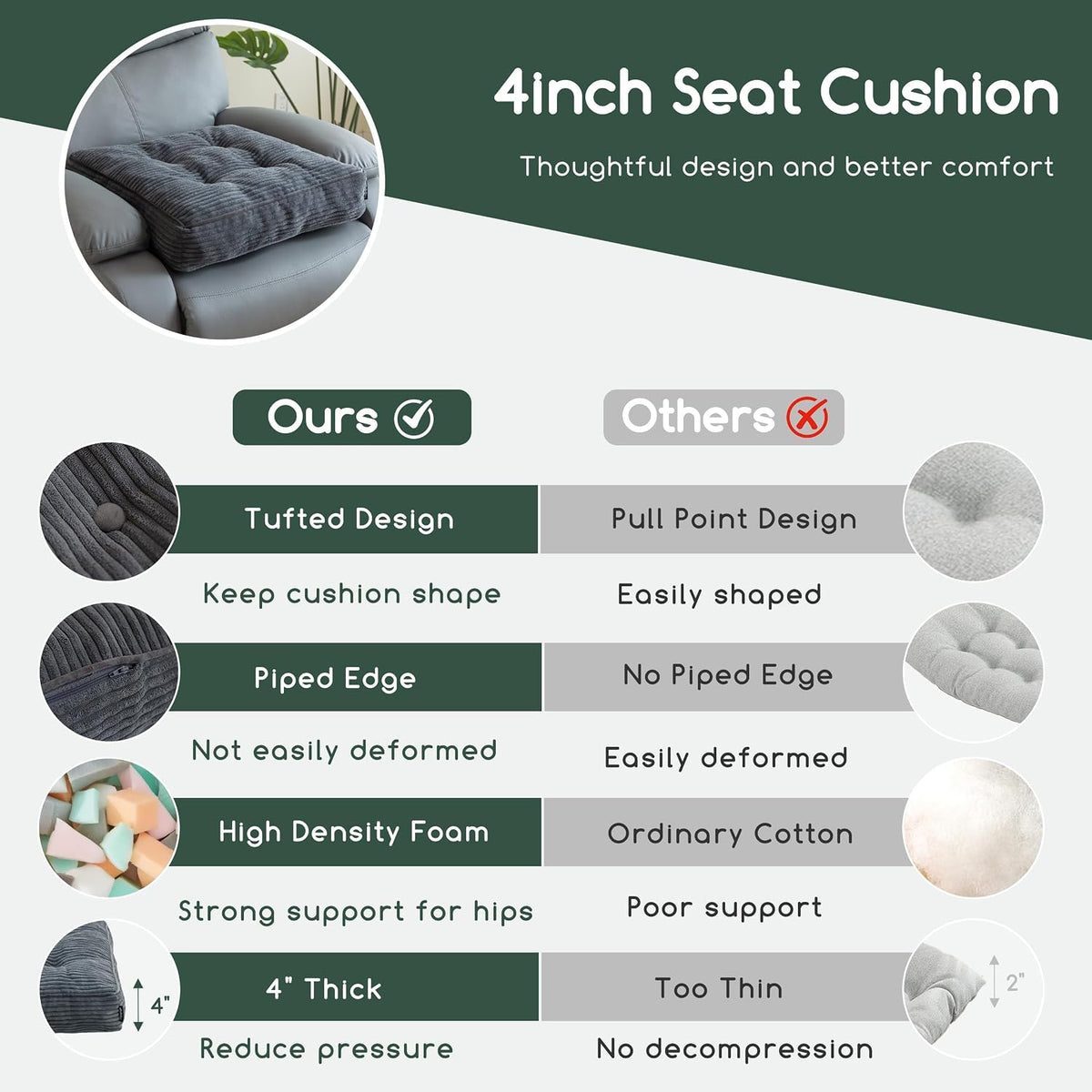 HIGOGOGO Tufted Corduroy Recliner Seat Cushion for Elderly, High Density Foam Large Square Seat Cushion for Recliner Chair, Floor Pillow, Office Chair, Car, No Pressure on Thighs, 20x20x4